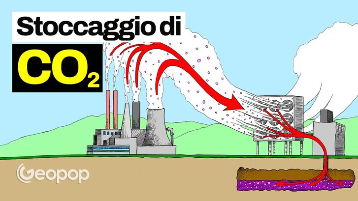 Cattura e stoccaggio CO2