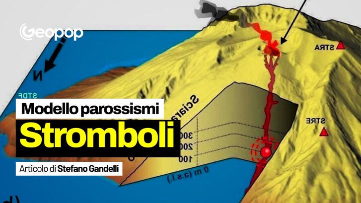 modello_parossismi_stromboli