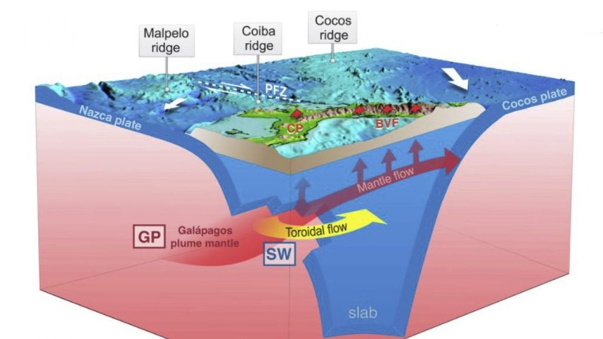 Passaggio segreto Panama