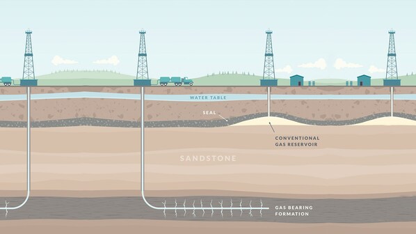fracking