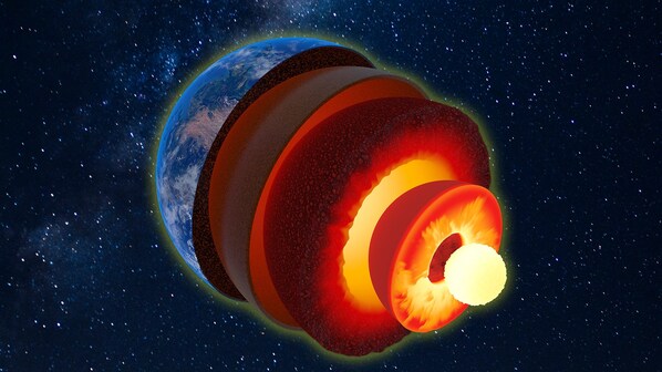 nucleo terrestre