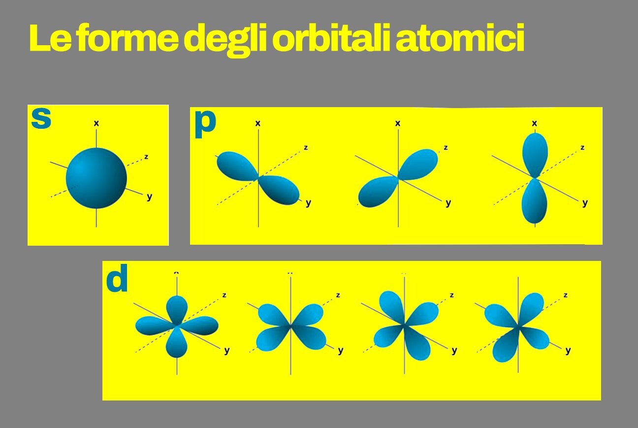 orbitali atomici