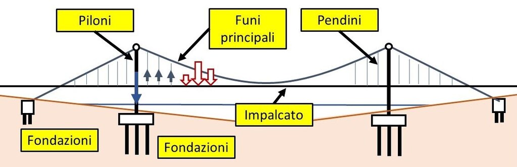 2 Ferri Da Maglia A Punta Singola In Acciaio Inox 24cm – Sourcing Map, Ideali Per Progetti Fai Da Te