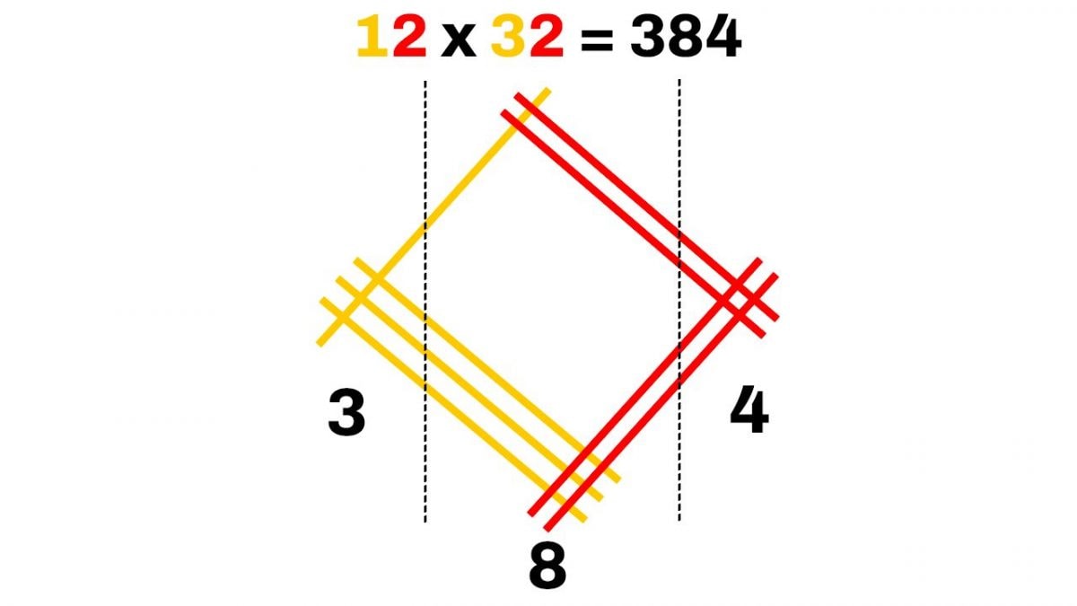 moltiplicazione giapponese linee nodi spiegazione