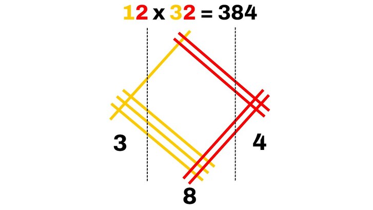moltiplicazione giapponese linee nodi spiegazione