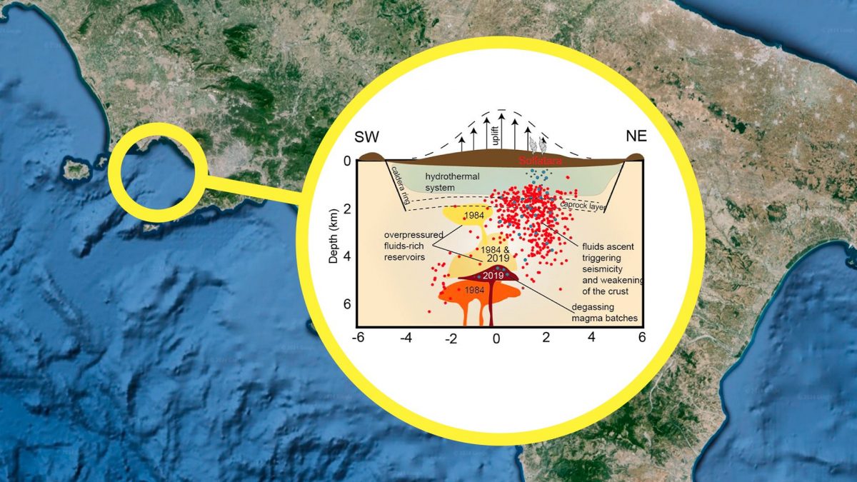 campi flegrei schema