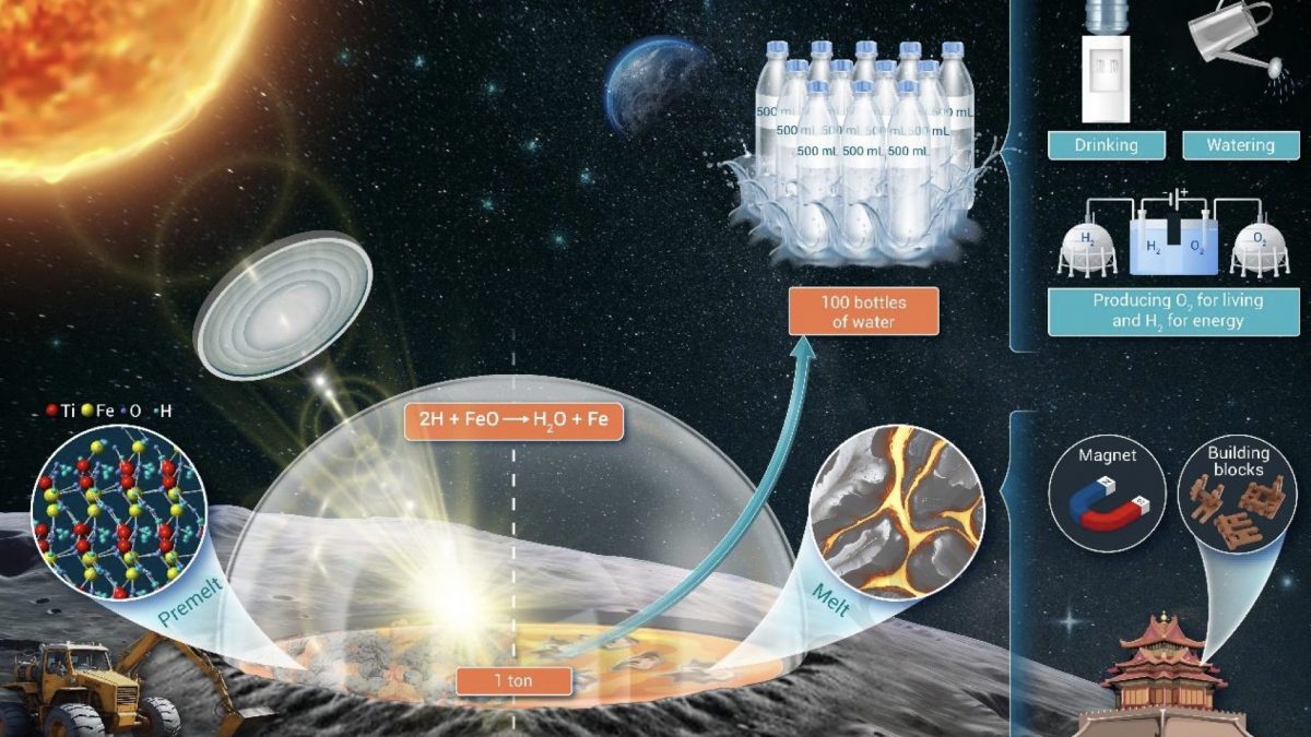 Produrre acqua sulla Luna
