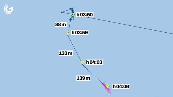 Tracciato AIS affondamento Bayesian