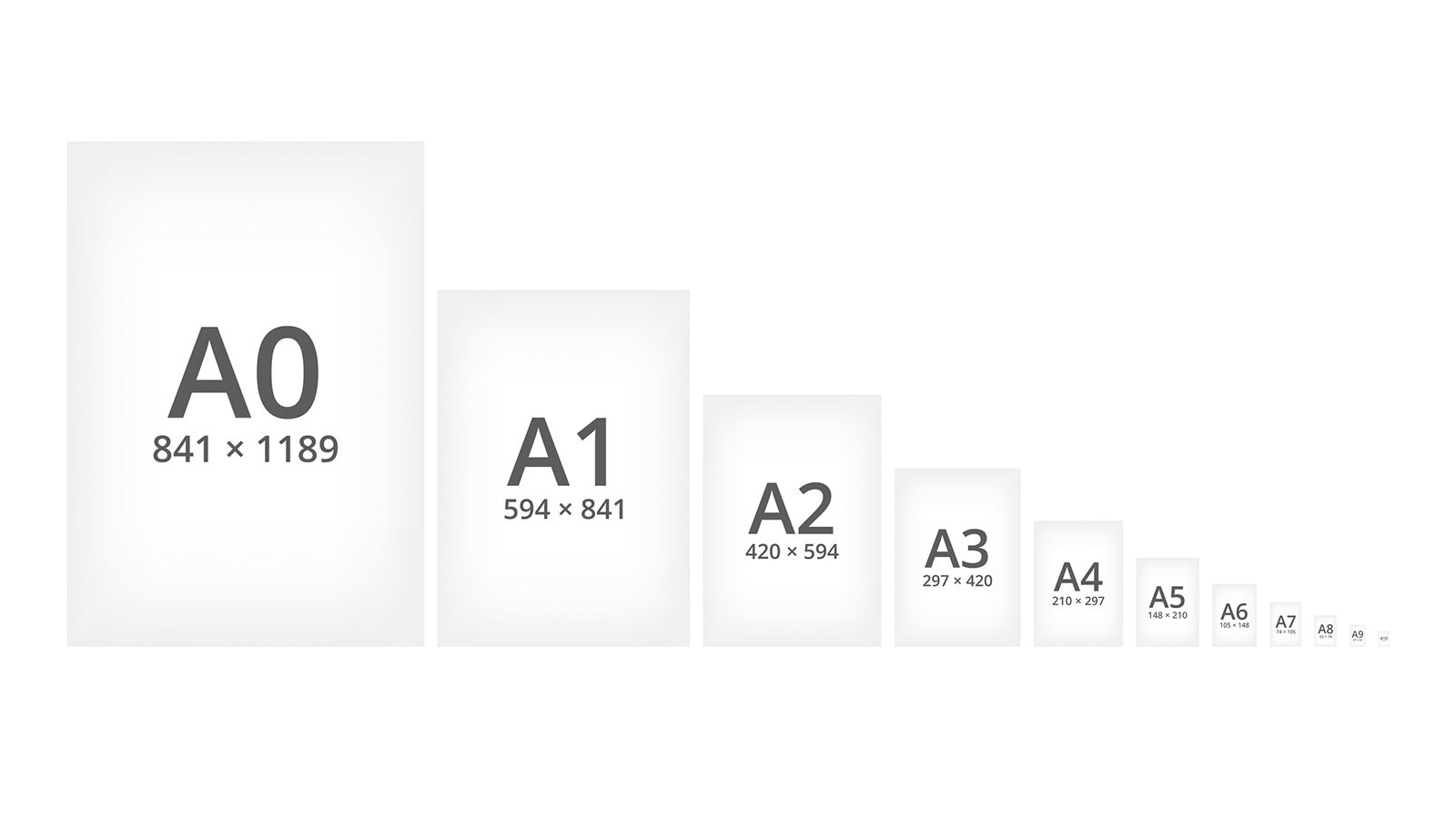 formato a3 a4 a5