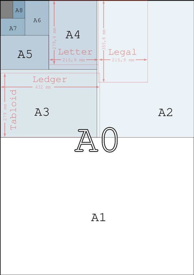 dimensioni fogli serie A