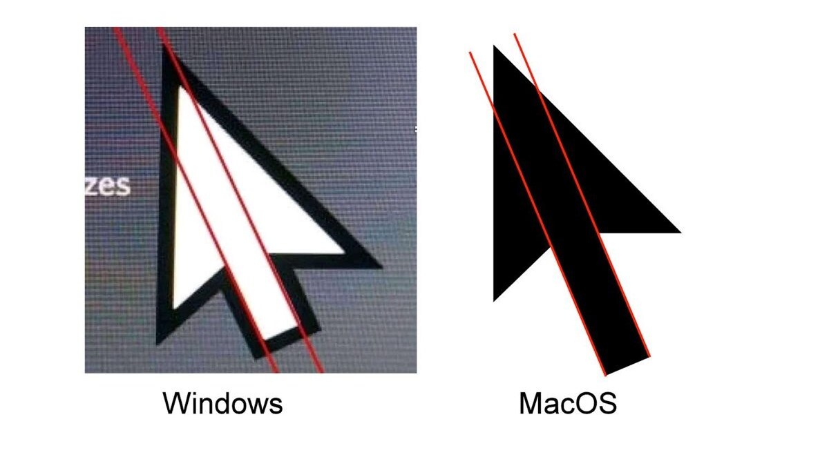 Puntatore asimmetrico Windows vs macOS