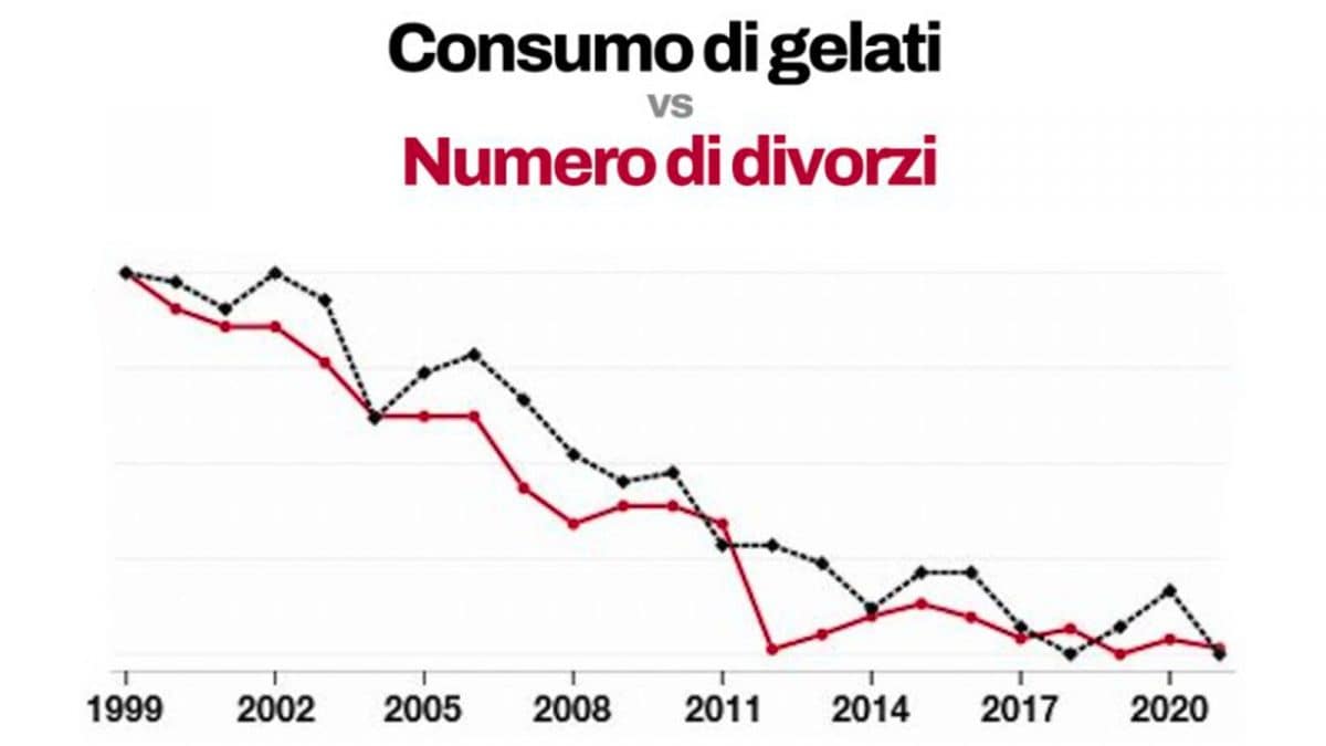 correlazione e causalità