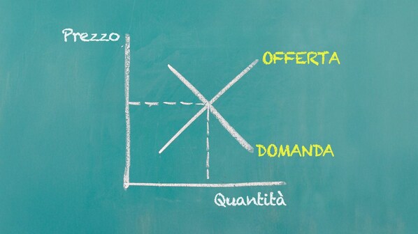 come funziona la legge della domanda e della offerta