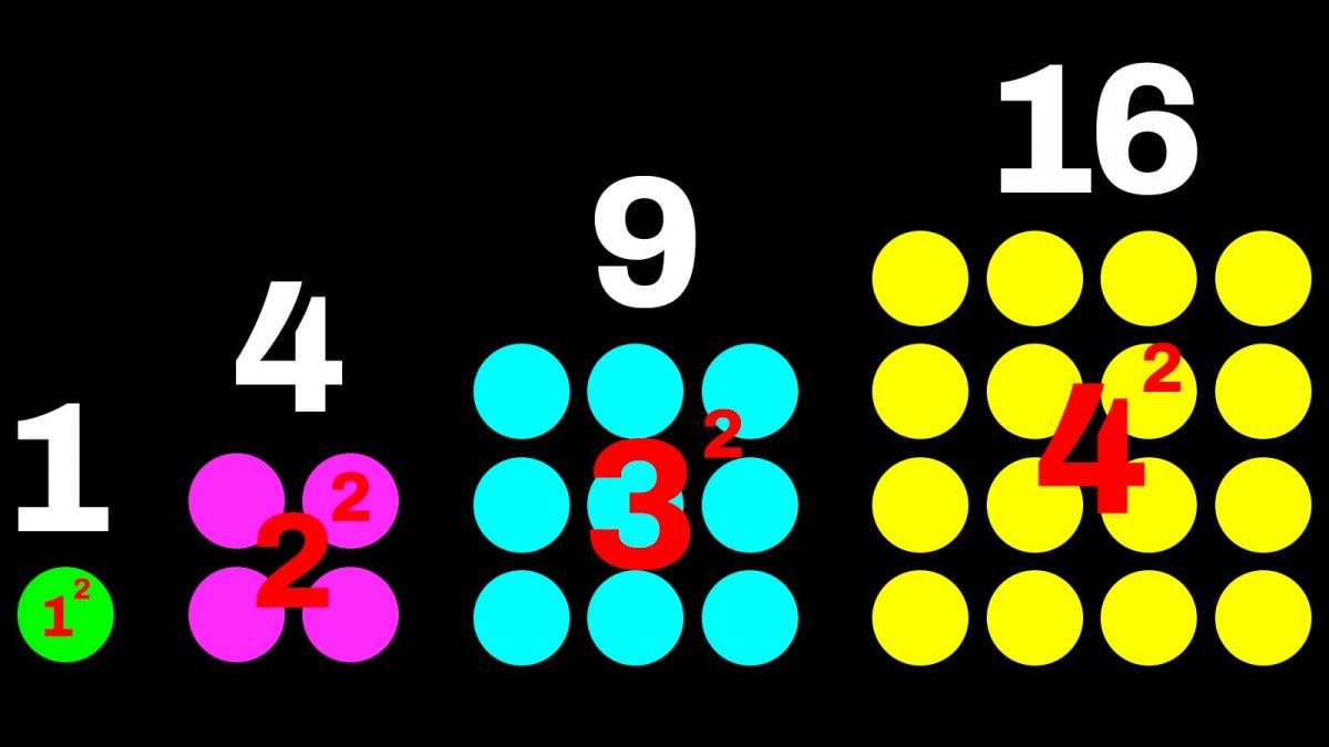numeri quadrati numeri figurati