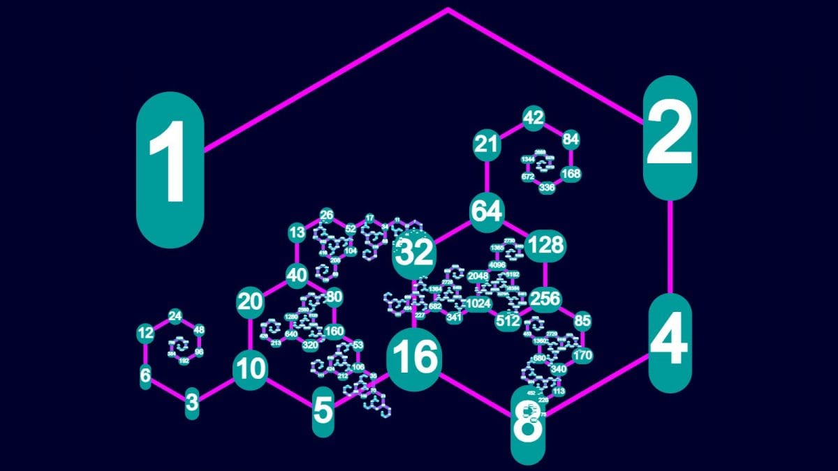 Rappresentazione dell'albero frattale delle sequenze di Collatz