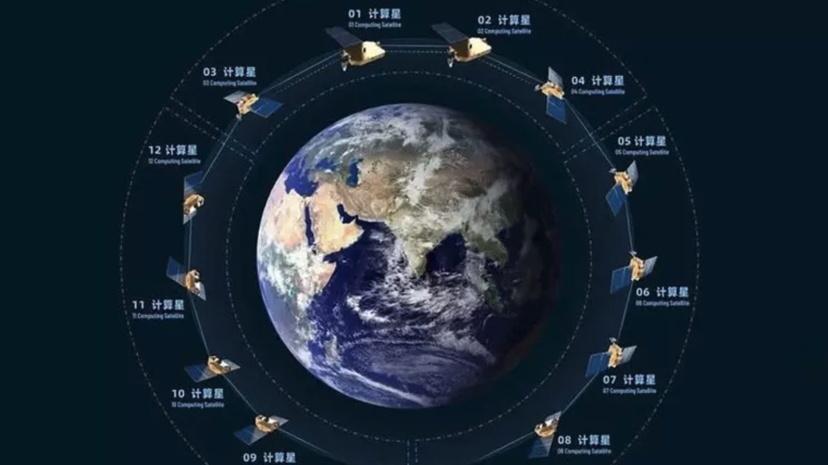 supercomputer cinese satelliti
