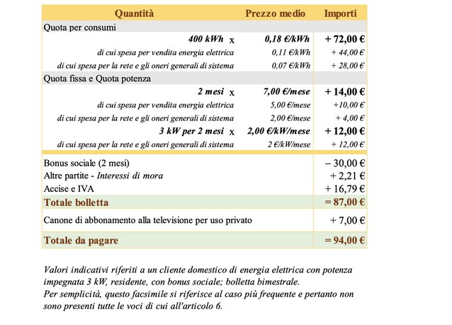 facsimile bollette