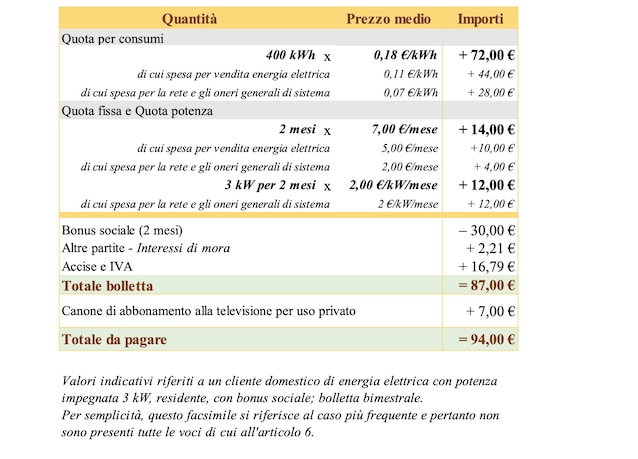 facsimile bollette