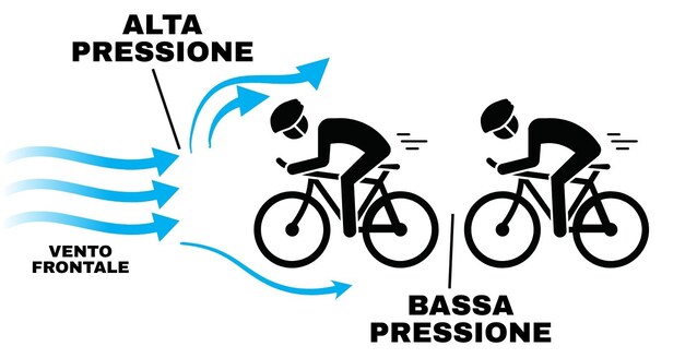 scia ciclismo