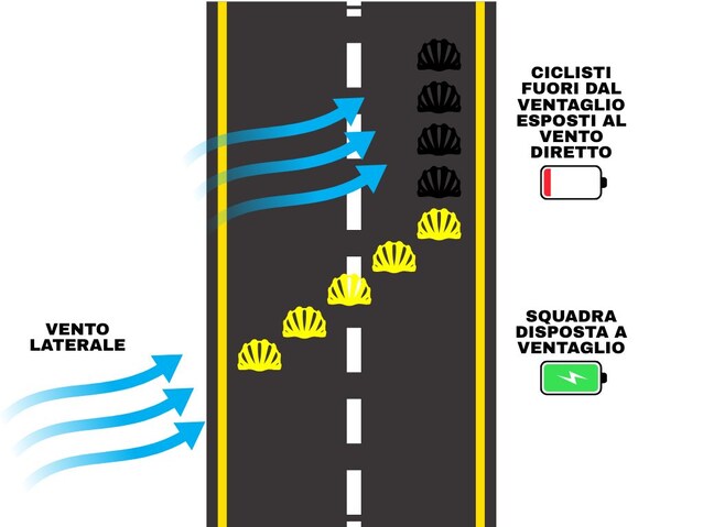 ventaglio ciclismo