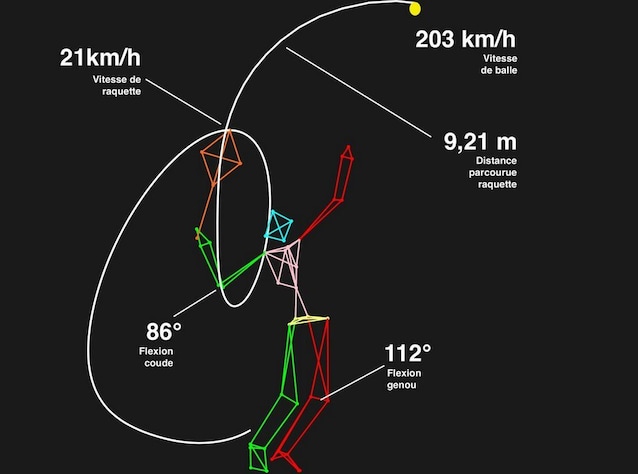 Il modello 3D di un giocatore nel momento del servizio. Source: M2S