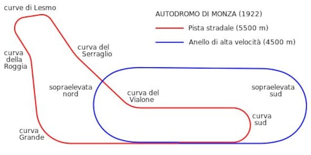 Autodromo_monza_1922