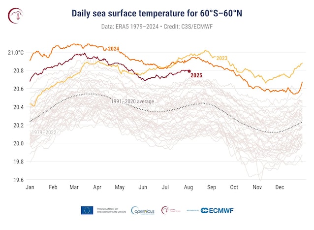 temperature mare