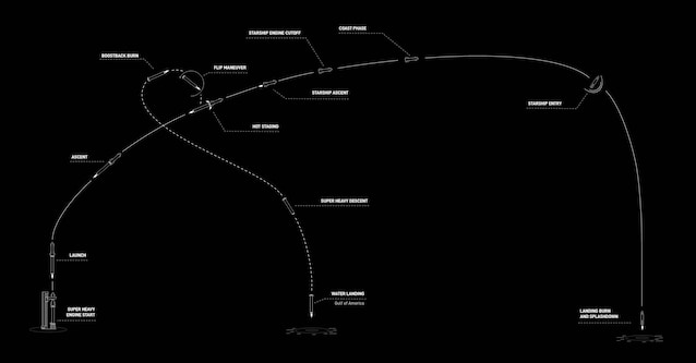 SPACEX_STARSHIP_INFOGRAPHIC_