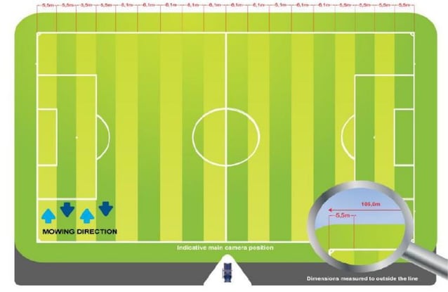 UEFA mowing pattern
