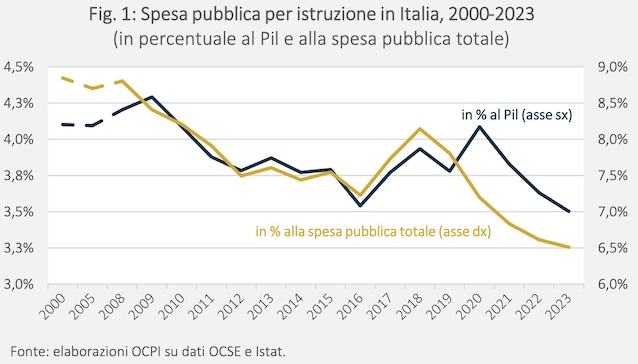 andamento-spesa-pubblica-istruzione