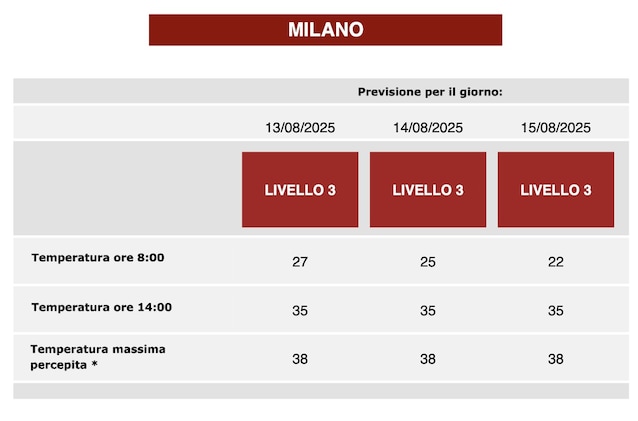 bollettino rischio caldo
