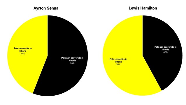grafici pole position