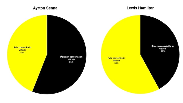 grafici pole position
