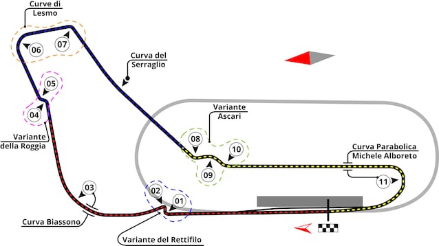 monza 2025