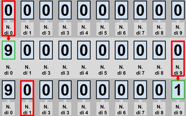 Primi 3 passi della soluzione