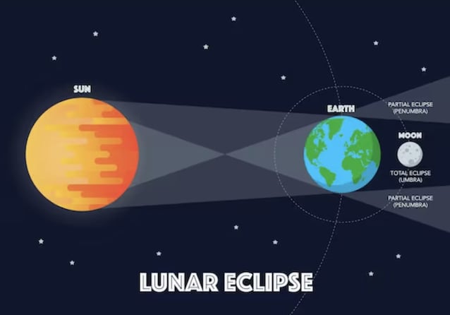 schema-eclissi-lunare