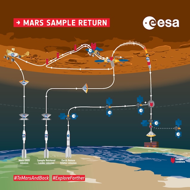 mars sample return