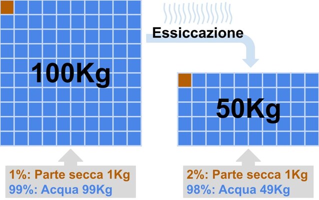 Nell'immagine una patata immaginaria