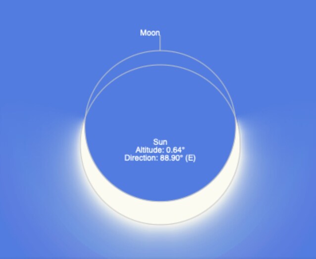 eclisse parziale sole