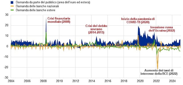 grafico-contanti-bce