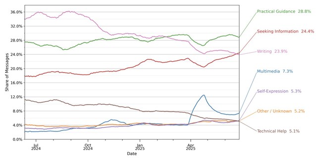 grafico-domande-AI