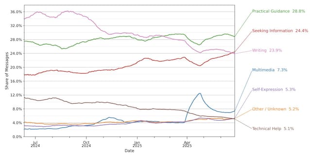 grafico-domande-AI