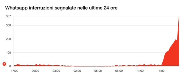 whatsapp-down