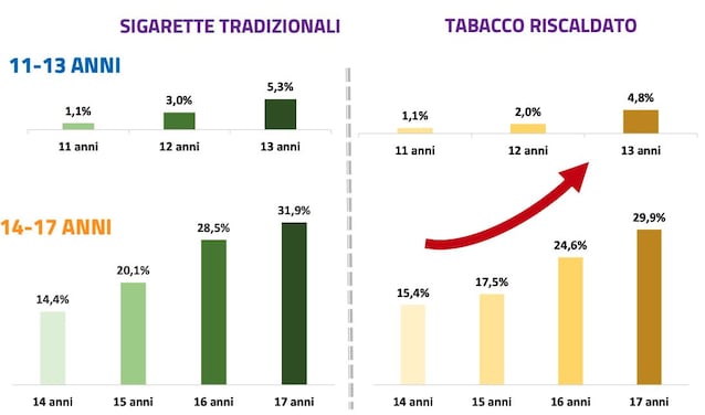 consumi-tabacco-giovani