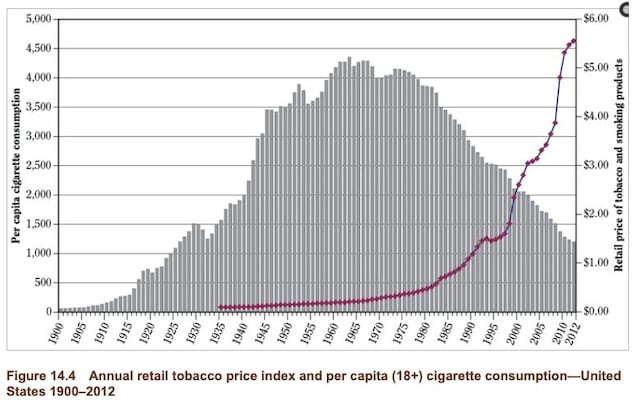 consumo-tabacco-USA