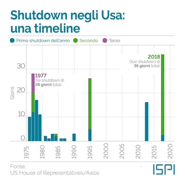 grafico-ispi-shutdown
