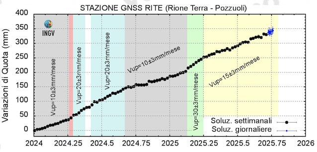 mappa-bradisismo-campi-flegrei