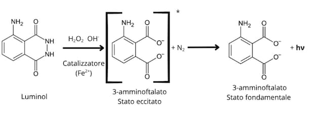 reazione luminol