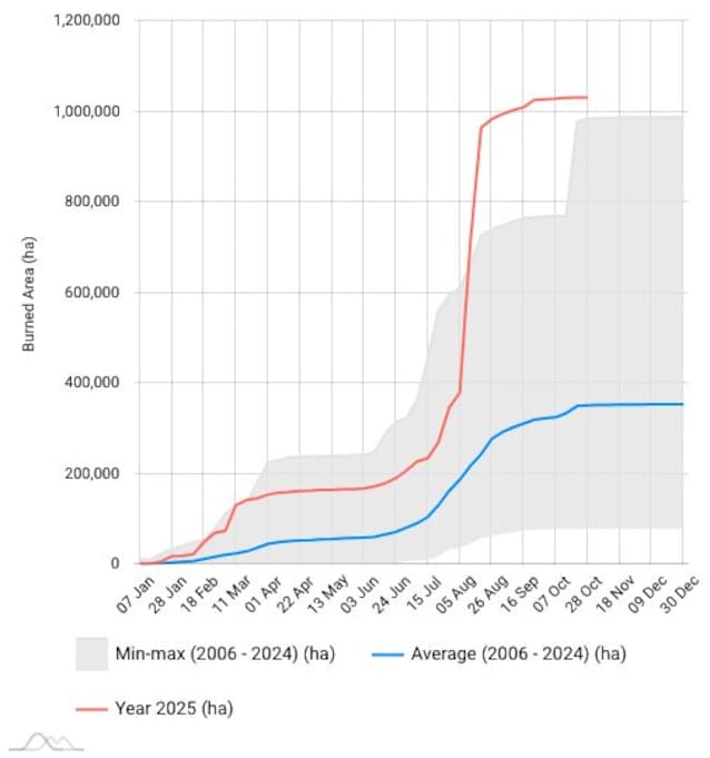 seasonal-trend_bacum_EU_2006_2024_2025