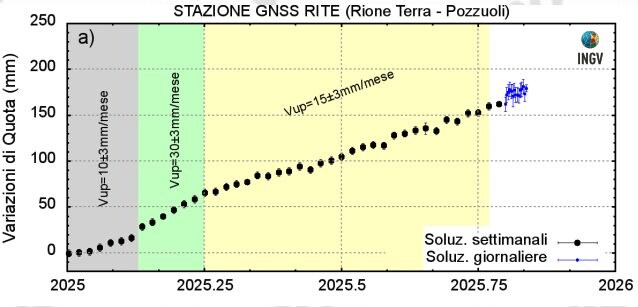 bradisismo 4 novembre
